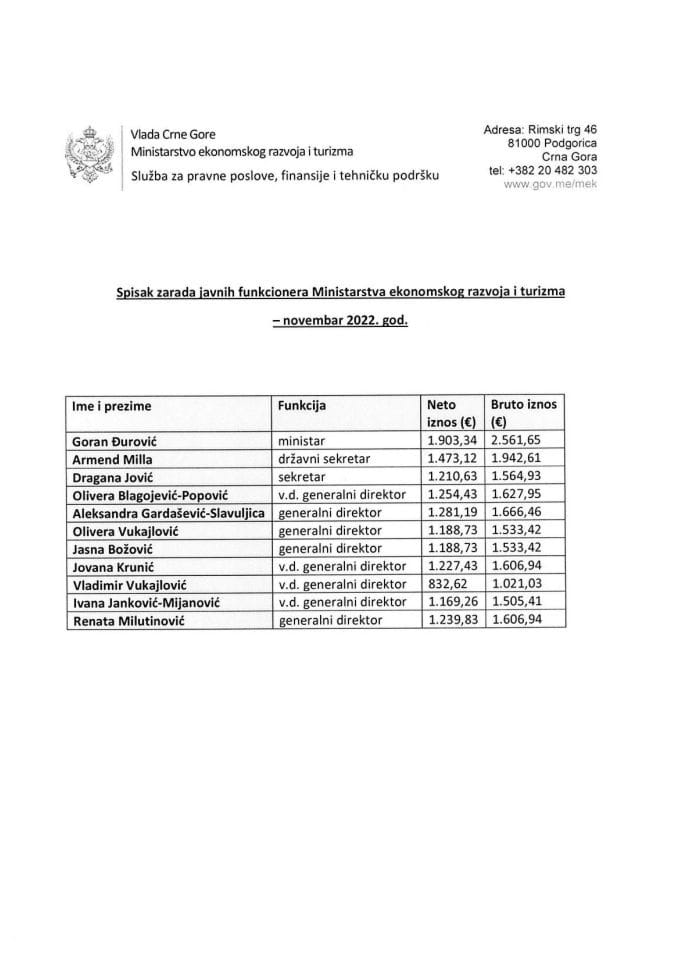 Списак зарада јавних функционера МЕРТ-а - новембар 2022.