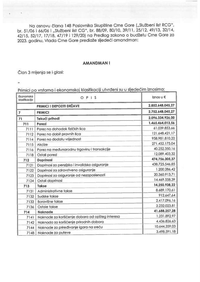 Predlog amandmana na Predlog zakona o budžetu Crne Gore za 2023. godinu