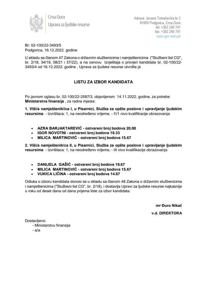 Lista kandidata za izbor