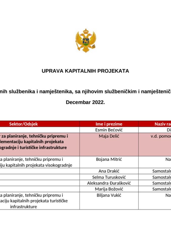 Spisak državnih službenika i namještenika Uprave za kapitalne projekte, sa njihovim službeničkim i namješteničkim zvanjima