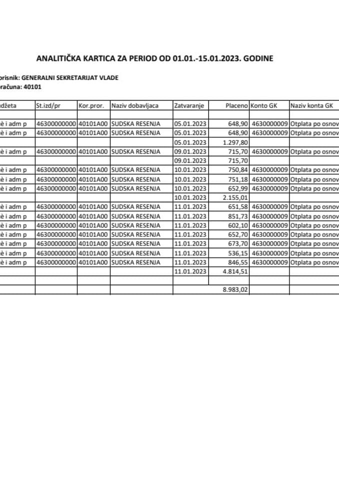 Analitička kartica Generalnog sekretarijata Vlade za period od 01.01. do 15.01.2023. godine