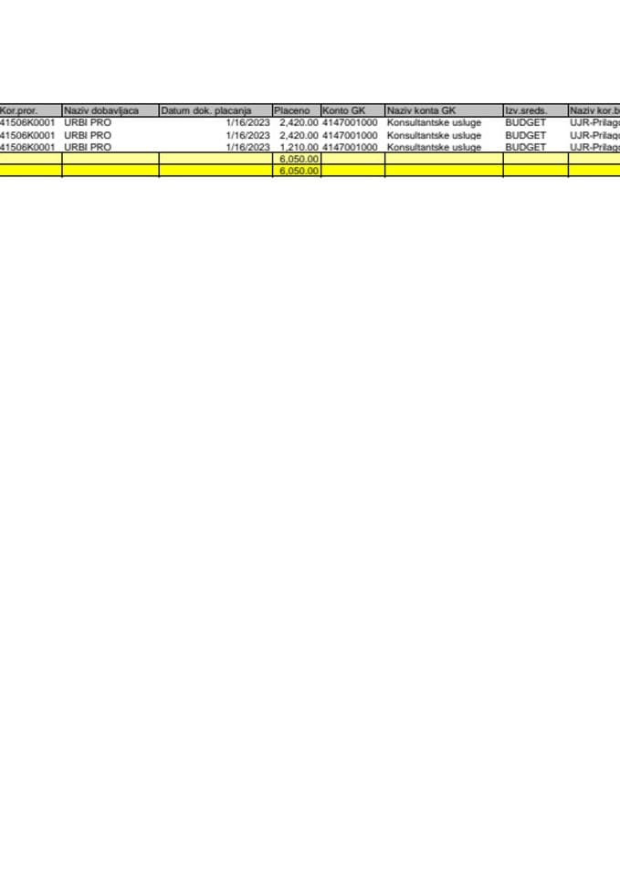 Analiticka kartica 16.01.-22.01.2023.