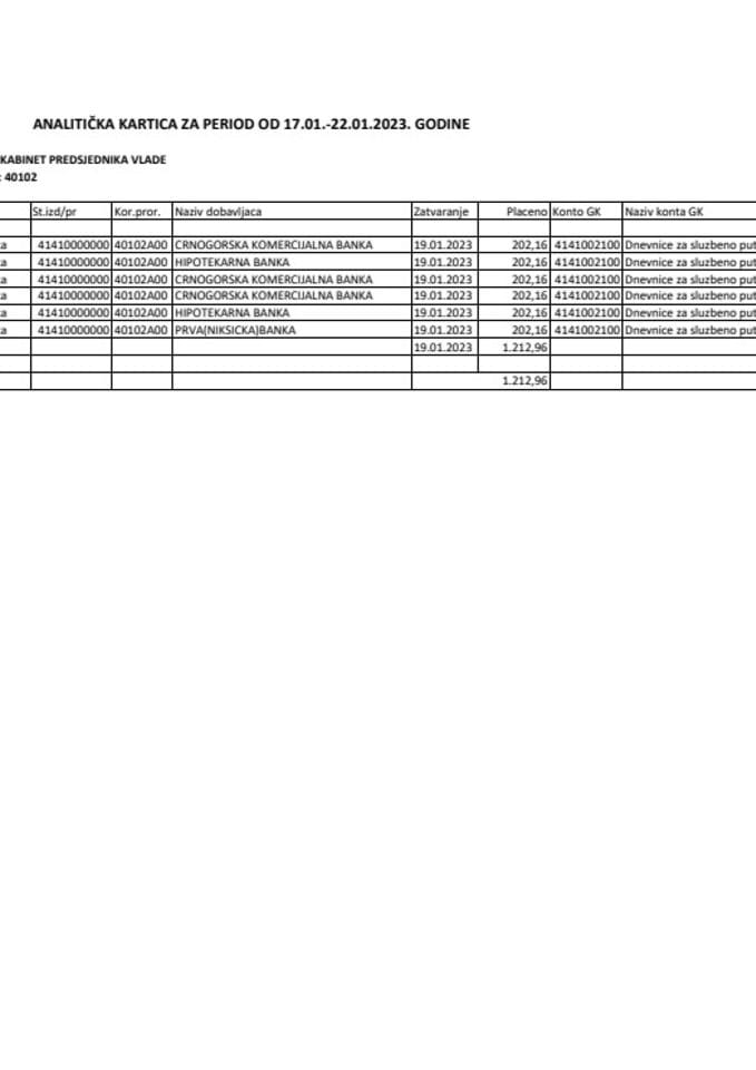 Аналитичка картица Кабинета предсједника Владе за период од 16.01. до 22.01.2023. године
