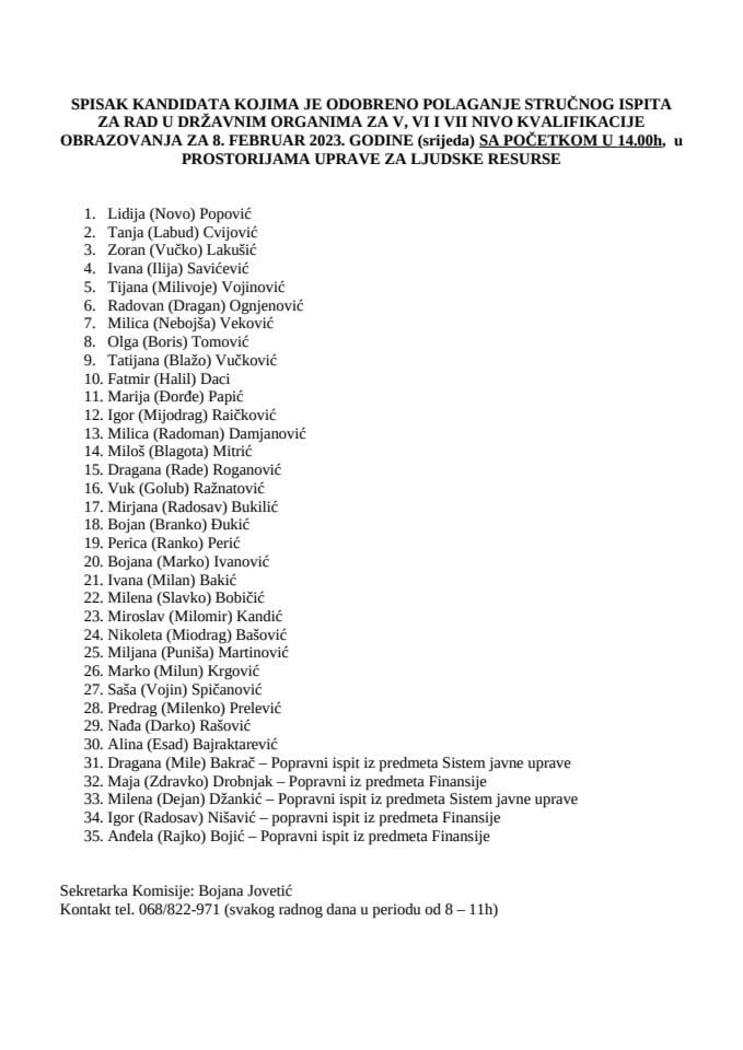 Списак кандидата 8. фебруар 2023. ВСС