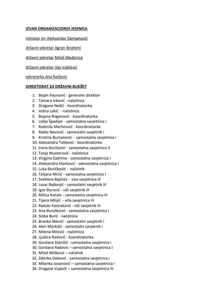 Spisak službenika Ministarstva finansija