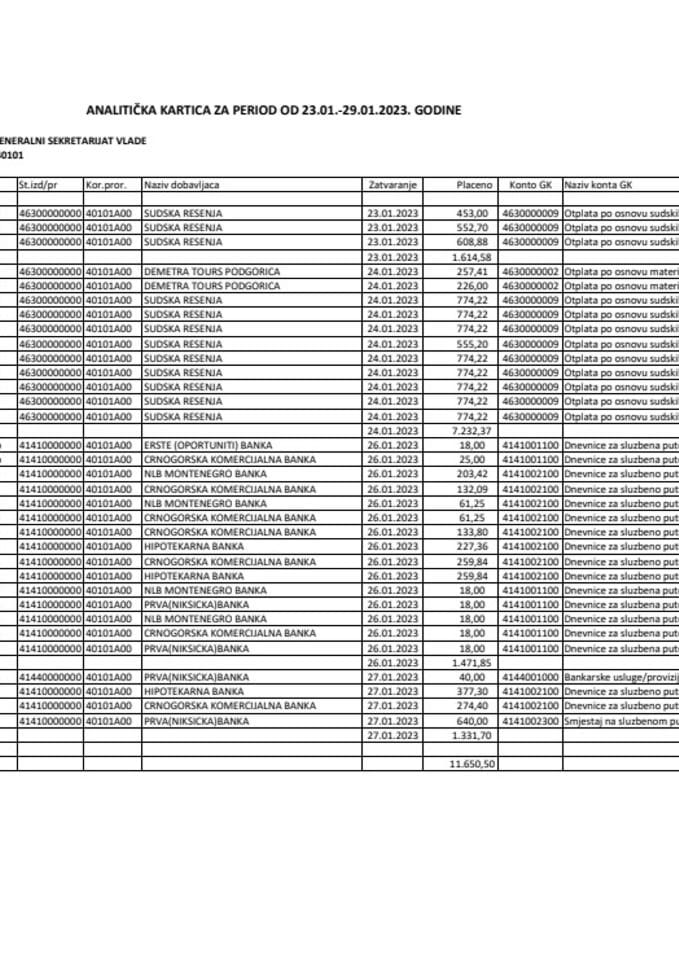 Analitička kartica Generalnog sekretarijata Vlade za period od 23.01. do 29.01.2023. godine