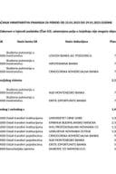 Аналитичка картица Министарства финансија за период од 23.01.2023. до 29.01.2023.године
