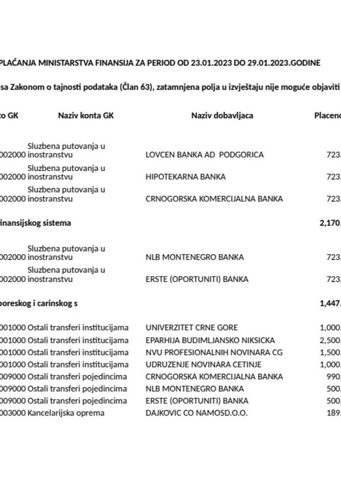 Analitička kartica Ministarstva finansija za period od 23.01.2023. do 29.01.2023.godine