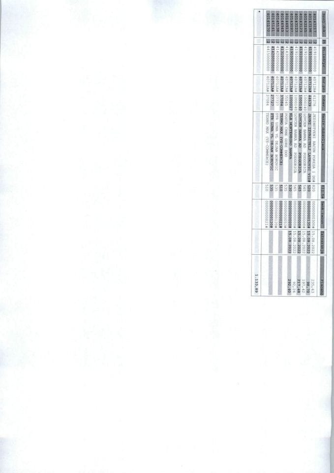 Analitička kartica  za period 15.08.2022 - 22.08.2022