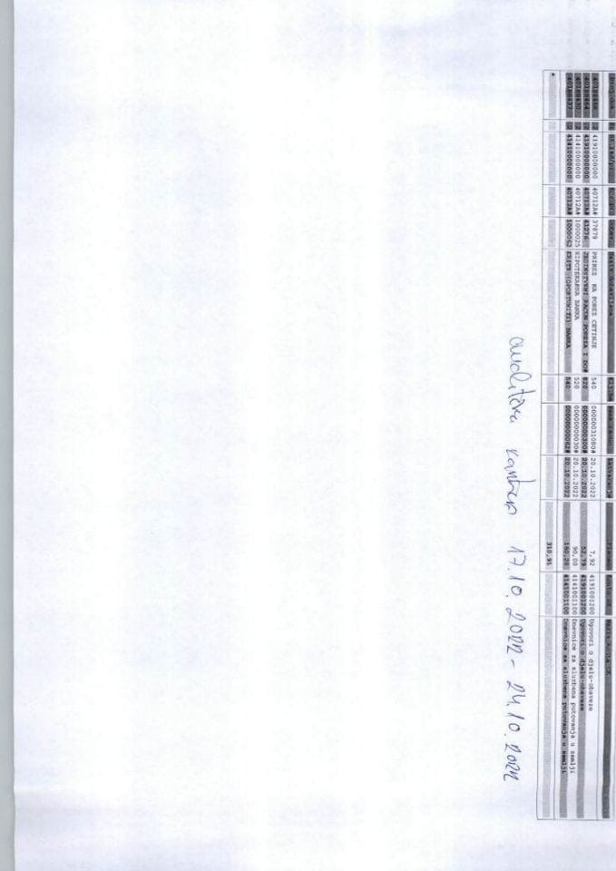 Analitička kartica za period 17.10. - 24.10.2022