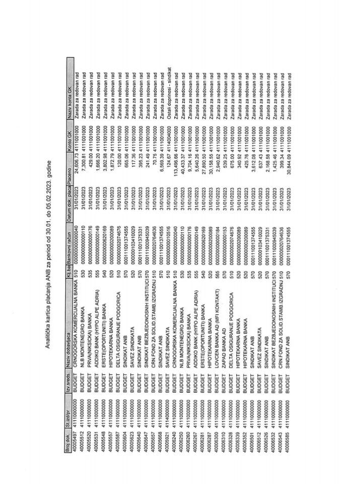 Analitička kartica plaćanja ANB 30.01.-05.02.2023.