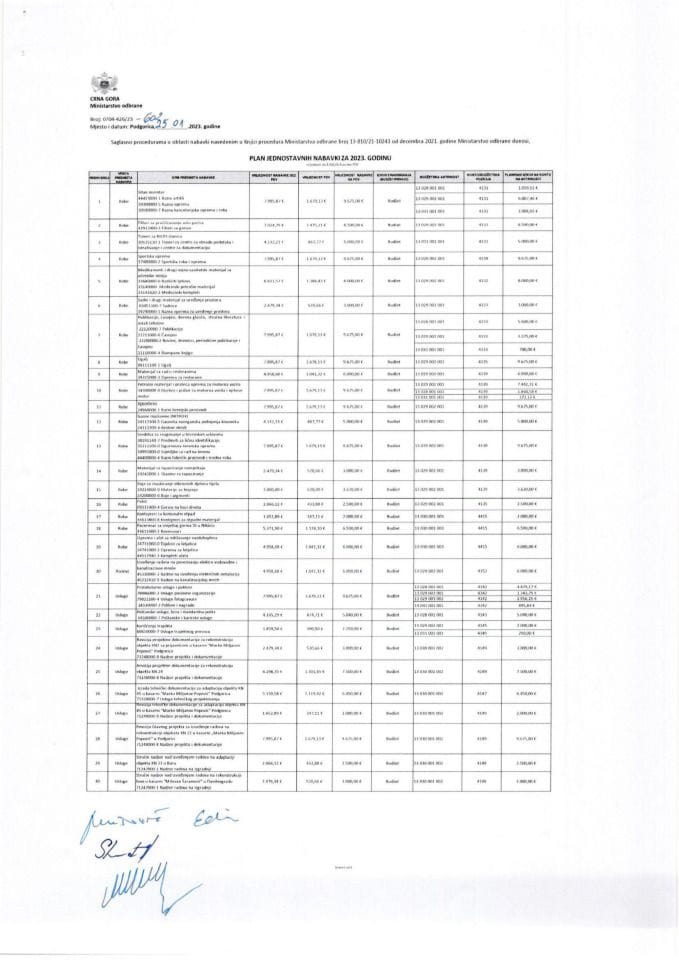 00 План једноставних набавки 2023