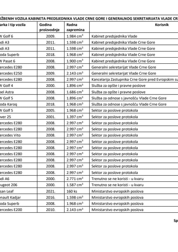 Списак службених возила Генералног секретаријата Владе и Кабинета предсједника Владе Црне Горе