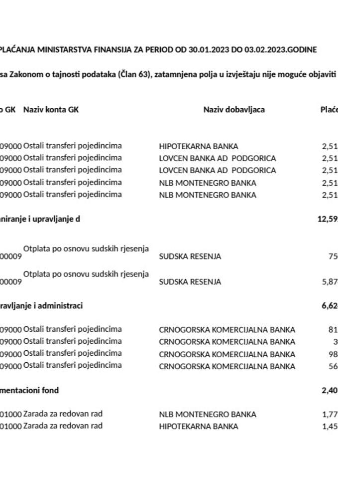 Аналитичка картица свих плаћања Министарства финансија за период од 30.01.2023. до 05.02.2023.године