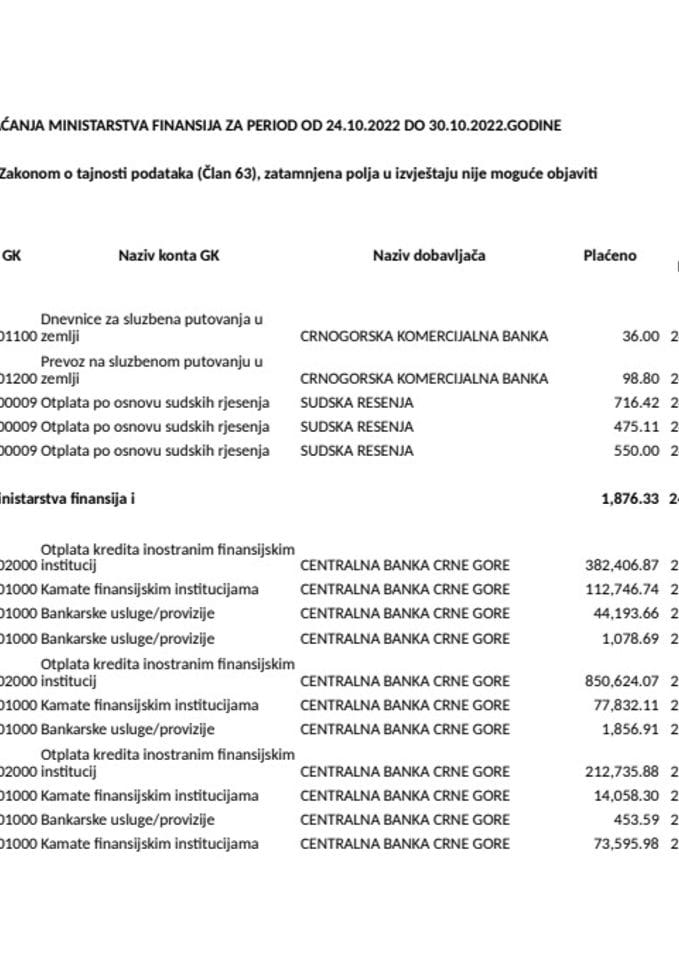 Analitička kartica Ministarstva finansija za period od 24.10.2022. do 31.10.2022. godine