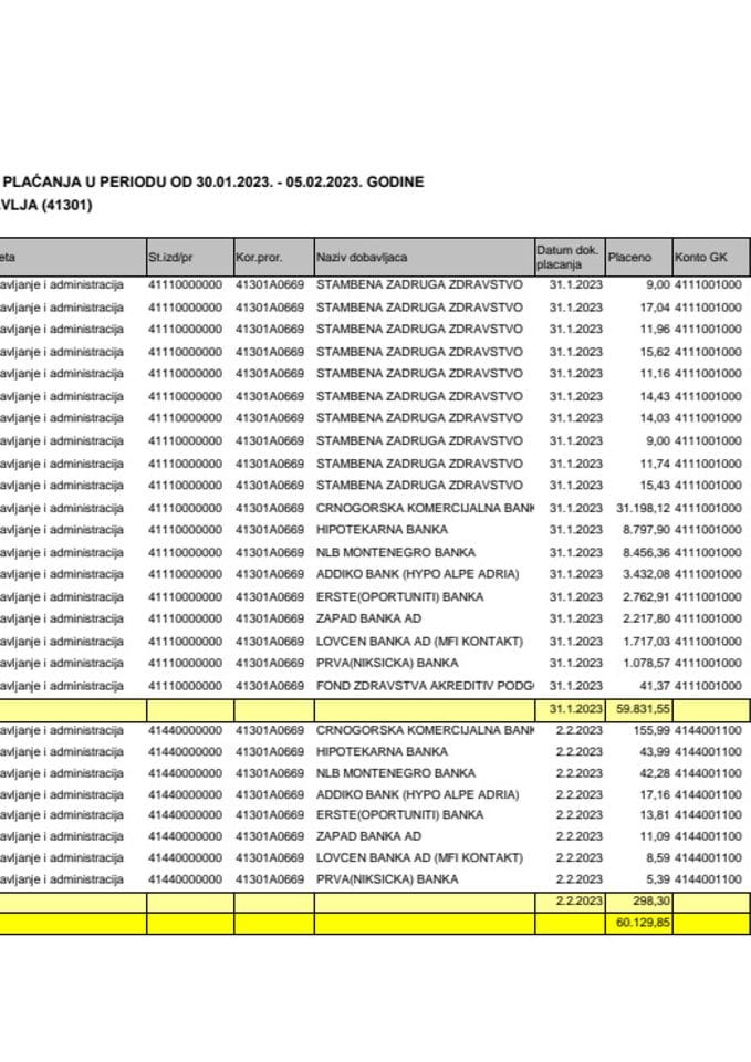 Аналитицка картица за период 30.01. - 05.02. 2023.