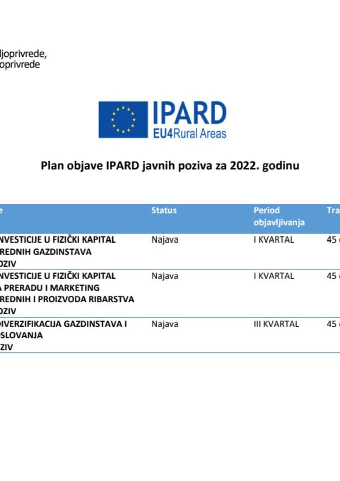Plan objave Javnih poziva IPARD II za 2022.