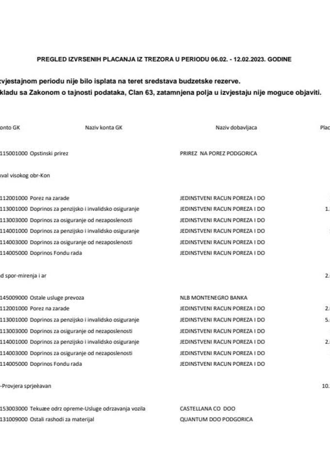 Izborni izvještaj 06.02. - 12.02.2023. godine