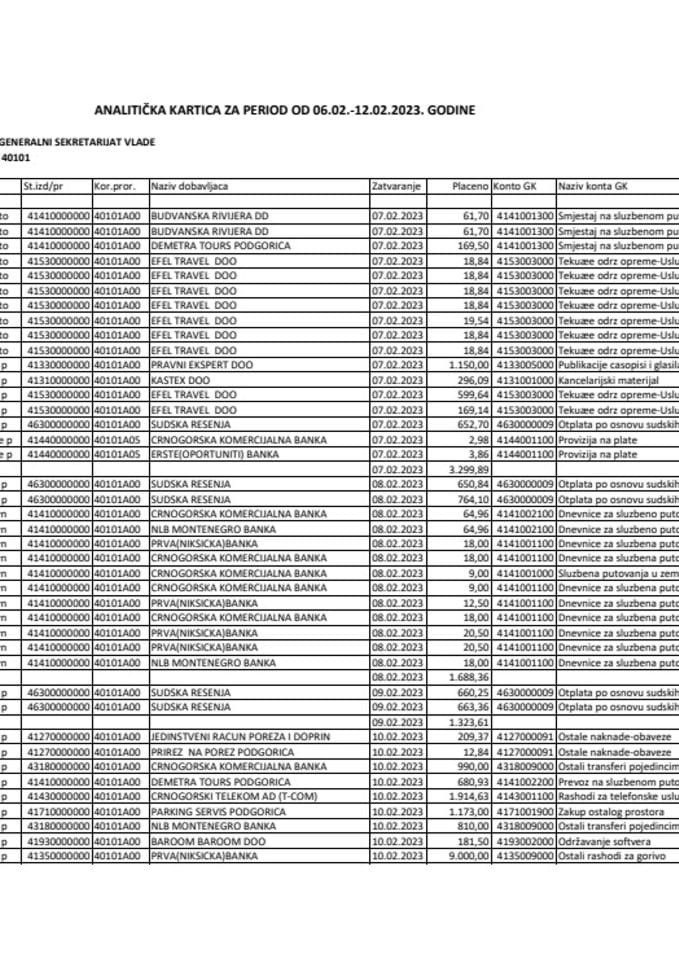 Analitička kartica Generalnog sekretarijata Vlade za period od 06.02. do 12.02.2023. godine