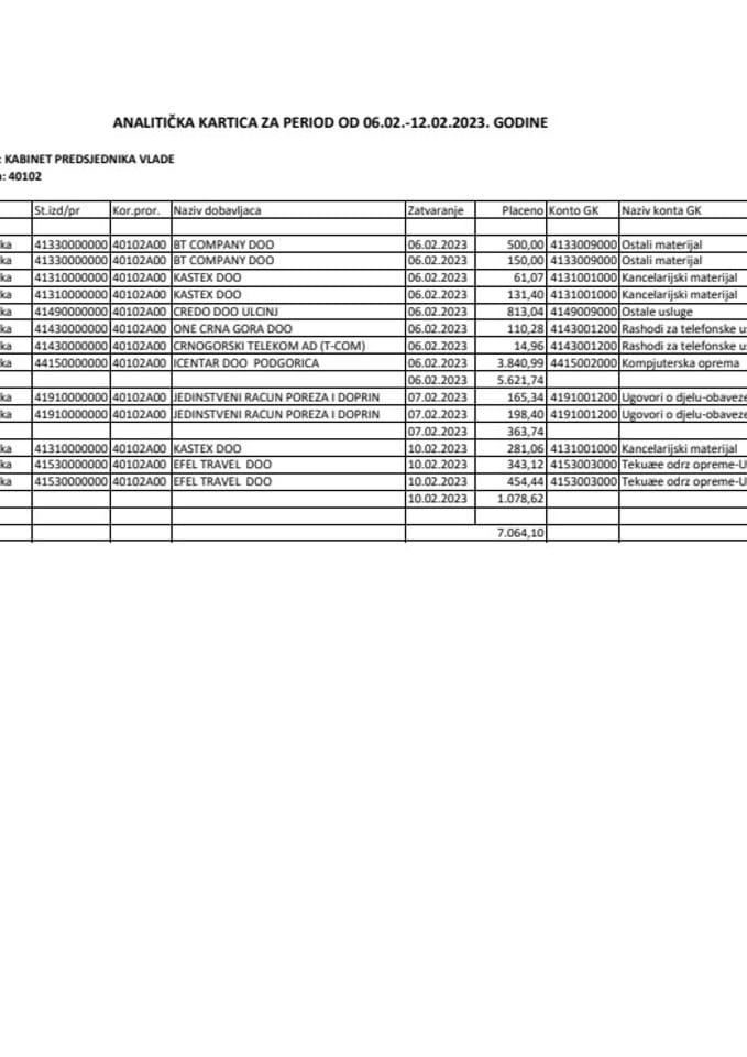 Аналитичка картица Кабинета предсједника Владе за период од 06.02. до 12.02.2023. године