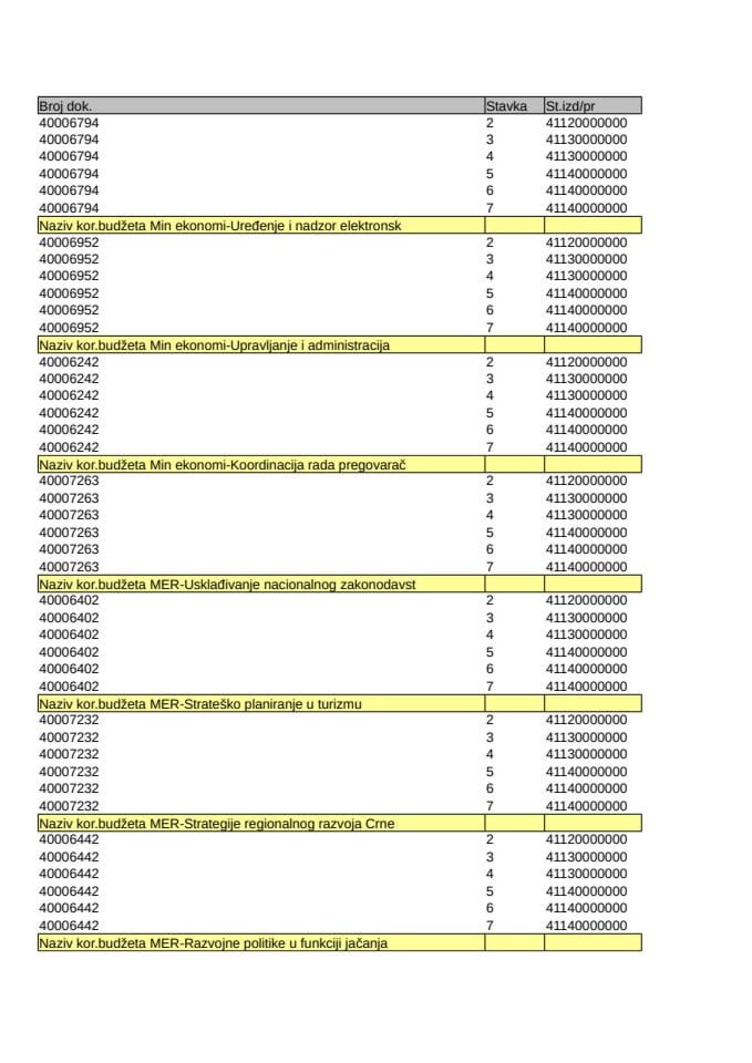 Analitička kartica 06.02-12.02.2023.