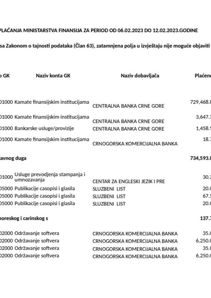 Аналитичка картица свих плаћања Министарства финансија за период од 06.02.2023. до 12.02.2023.године