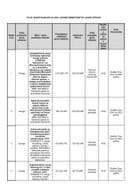 Plan javnih nabavki za 2023. godinu Ministarstvo javne uprave