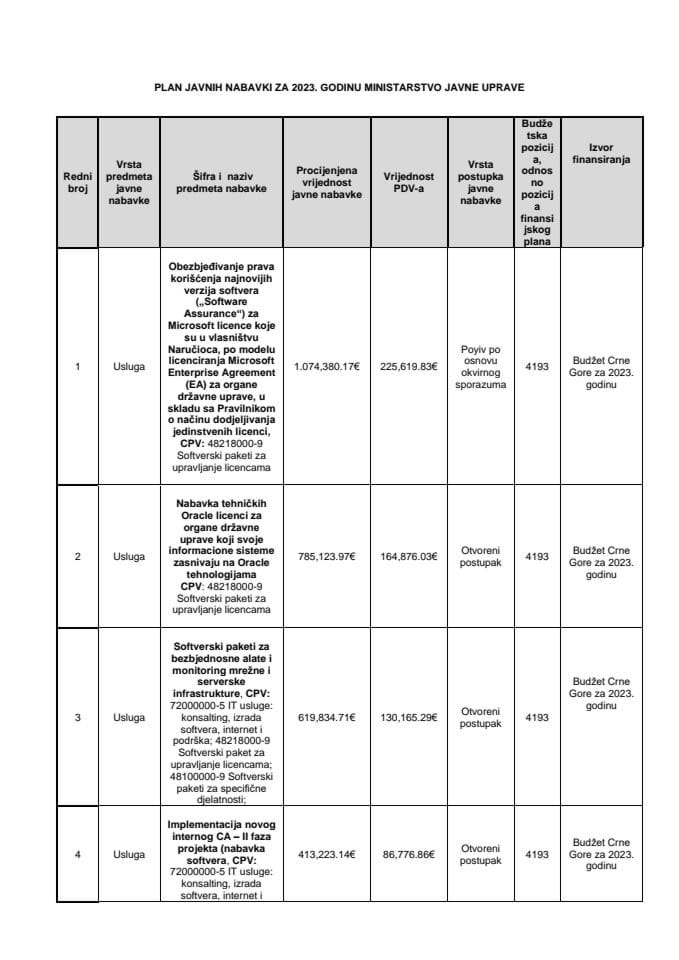 Plan javnih nabavki za 2023. godinu Ministarstvo javne uprave