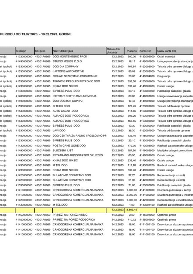 Analitička kartica za period 13. - 19. februar