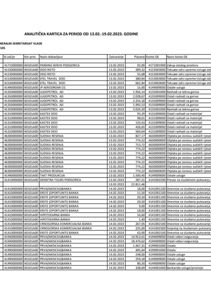 Analitička kartica Generalnog sekretarijata Vlade za period od 13.03. do 19.02.2023. godine