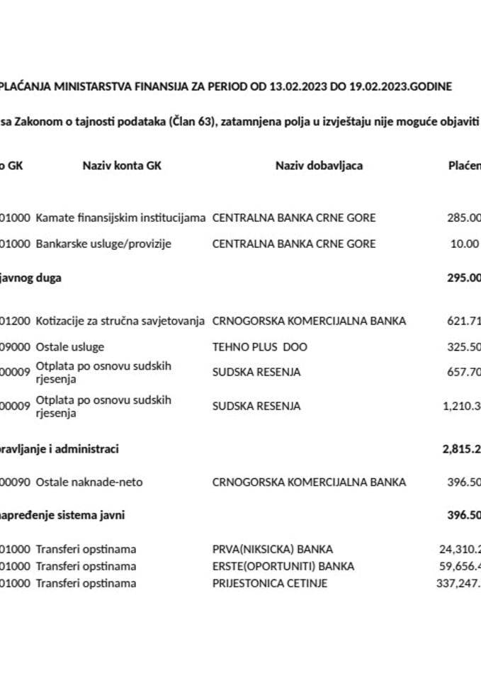 Analitička kartica svih plaćanja Ministarstva finansija za period od 13.02.2023.godine do 19.02.2023.godine
