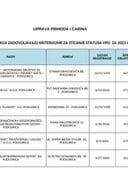 INOVIRANI SPISAK VPO ZA 2023.