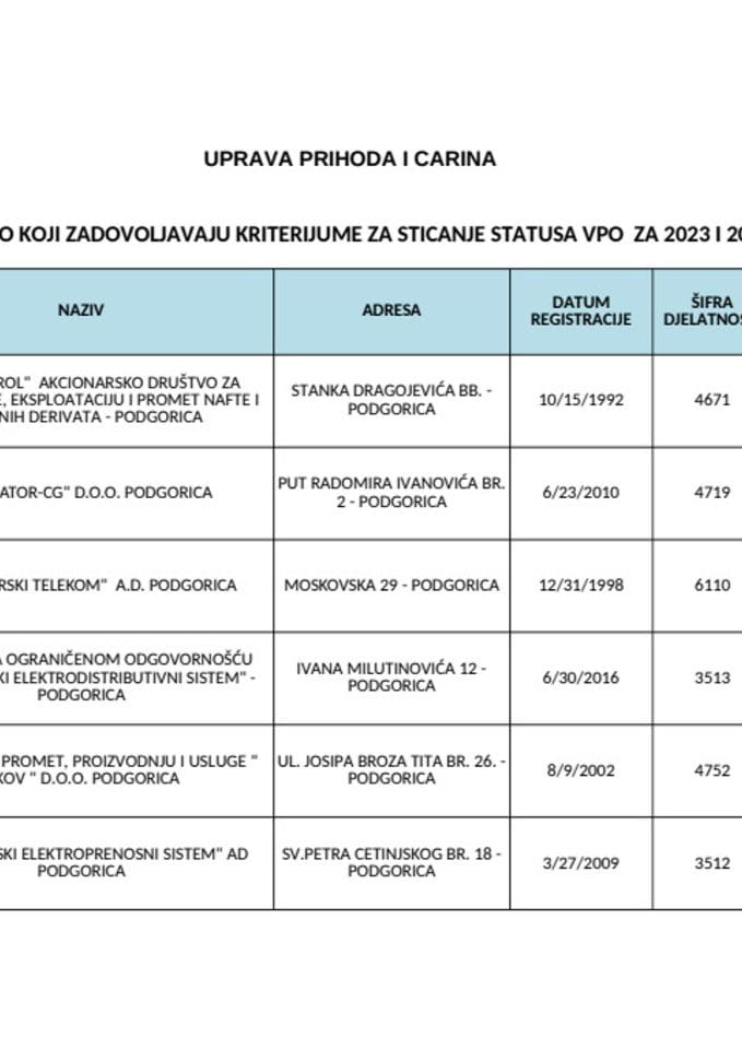 INOVIRANI SPISAK VPO ZA 2023.