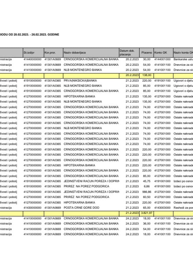 Аналитичка картица за период 20. - 26.02.2023.