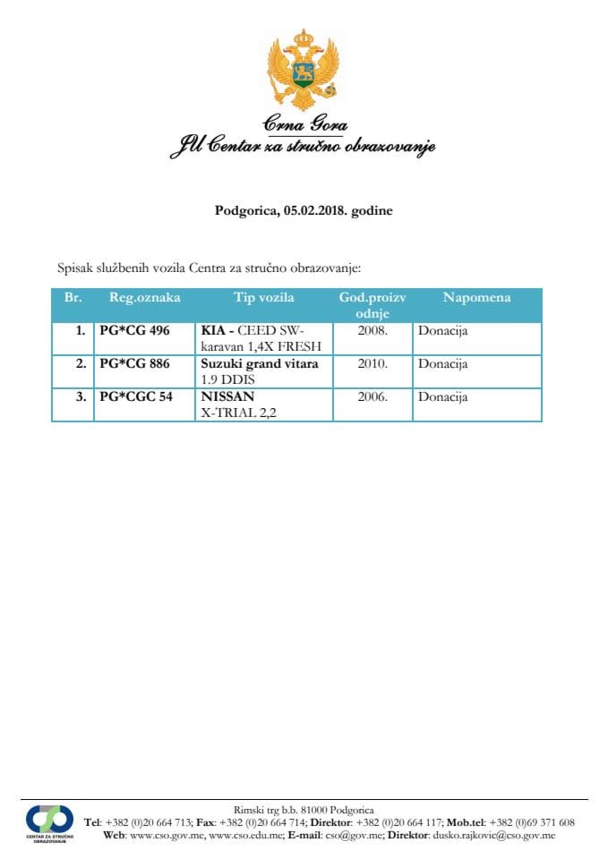 Spisak službenih vozila CSO 2018