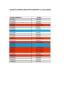 USMENI ISPIT REZULTATI