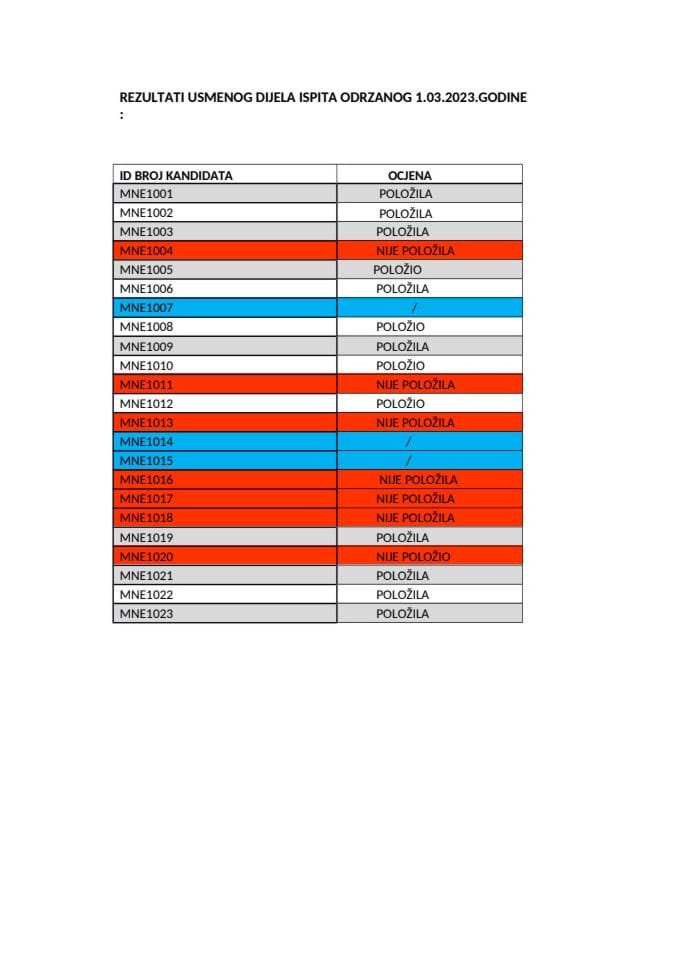 USMENI ISPIT REZULTATI