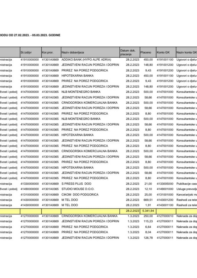 Analitička kartica za period 27.02. - 05.03.2023.