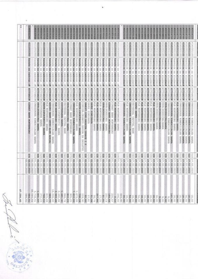 Analitička kartica ZZŠ od 27. 2. do 5. 3. 2023. godine