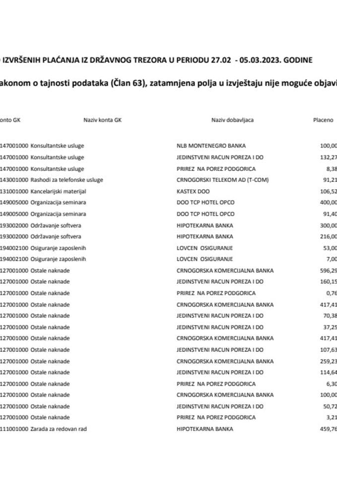 Izborni izvještaj 27.02  - 05.03.2023. godine