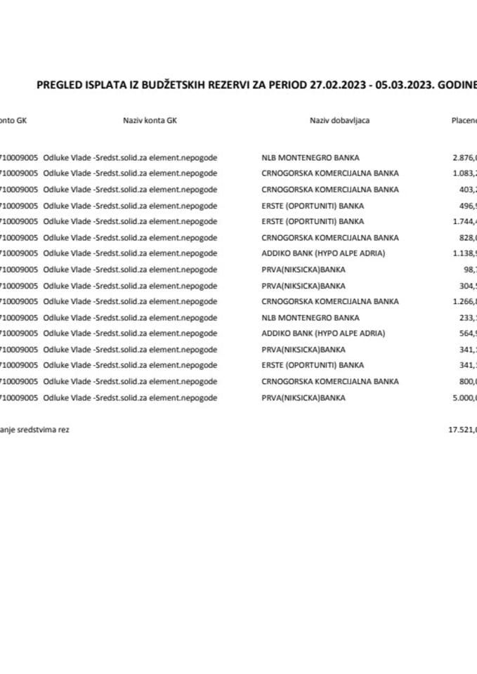 Tekuća rezerva 27.02 - 05.03.2023. godine