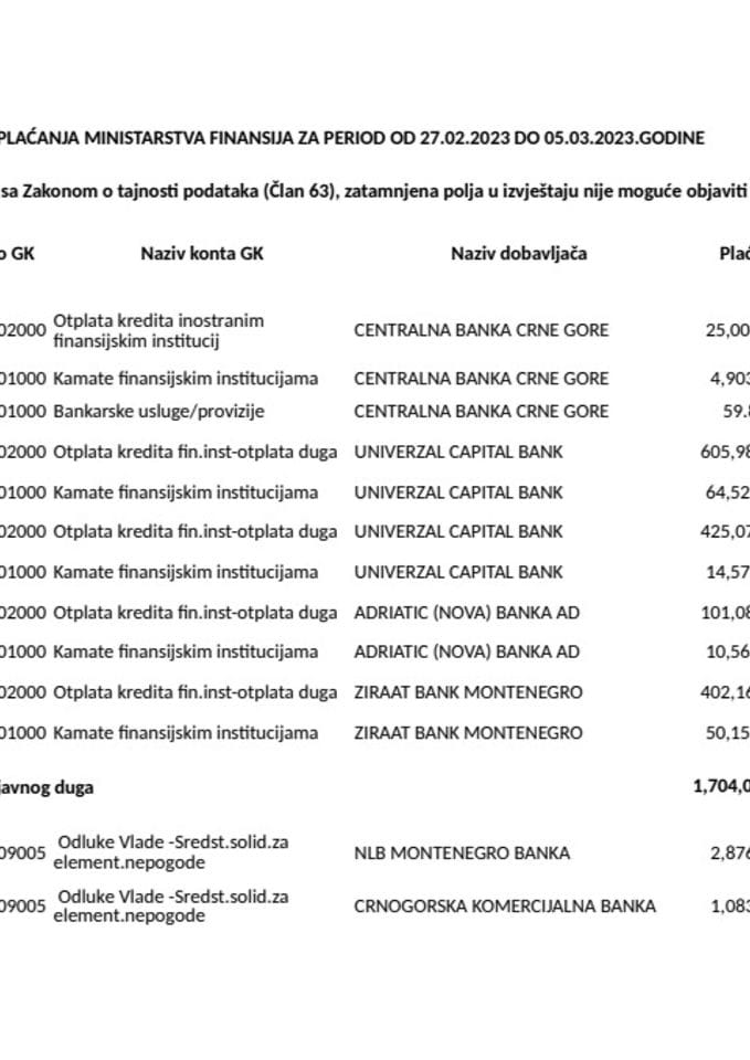 Analitička kartica svih plaćanja Ministarstva finansija za period od 27.02.2023.godine do 05.03.2023.godine