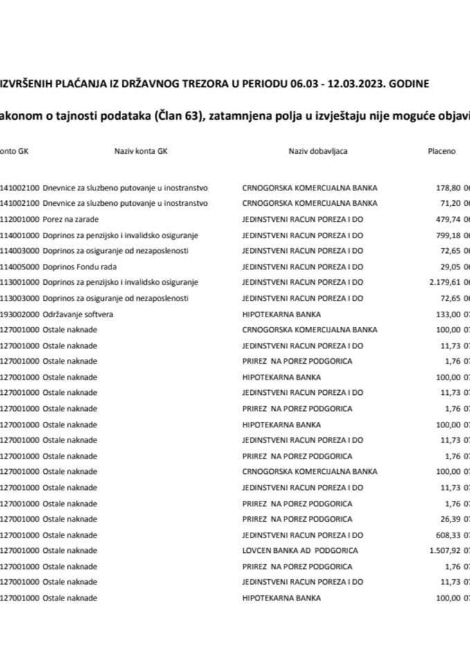 Izborni izvještaj 06.03 - 12.03.2023. godine