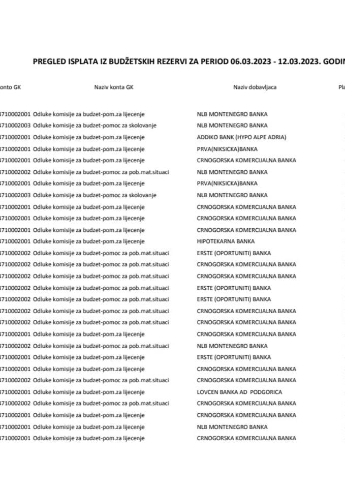 Текућа резерва 06.03 - 12.03.2023. године