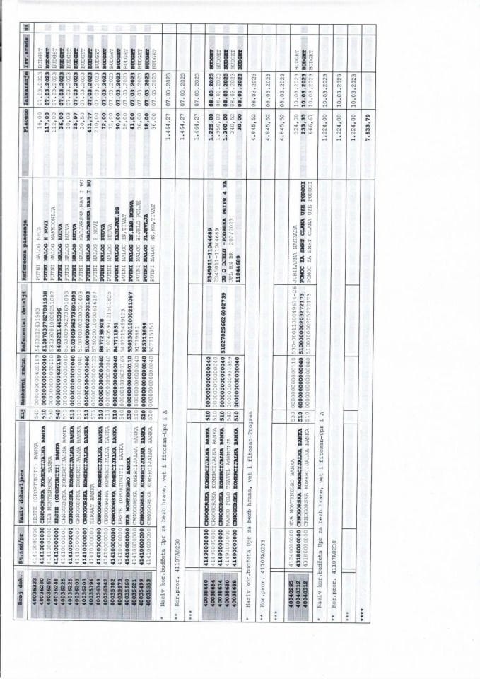 Analiticka kartica 06.03-11.03.2023