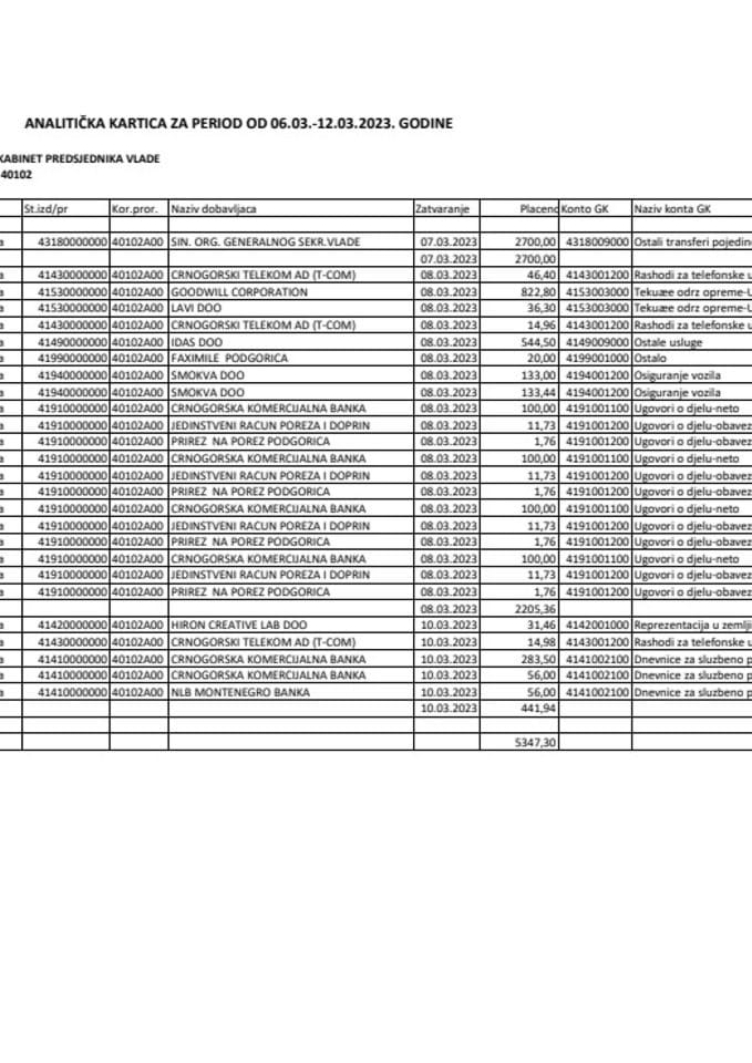 Аналитичка картица Кабинета предсједника Владе за период од 06.03. до 12.03.2023. године