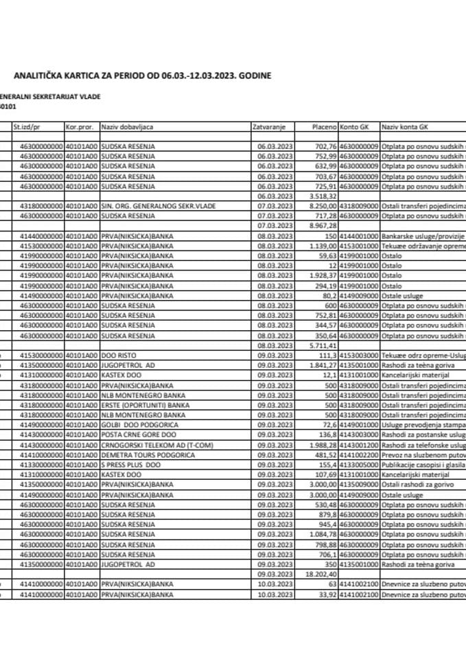 Analitička kartica Generalnog sekretarijata Vlade za period od 06.03. do 12.03.2023. godine