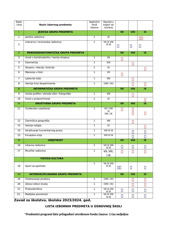 IZBORNI PREDMETI za osnovnu skolu za skolsku 2023-24