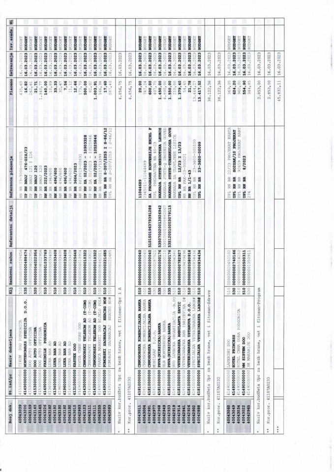 Analiticka kartica 13.03-18.03.23