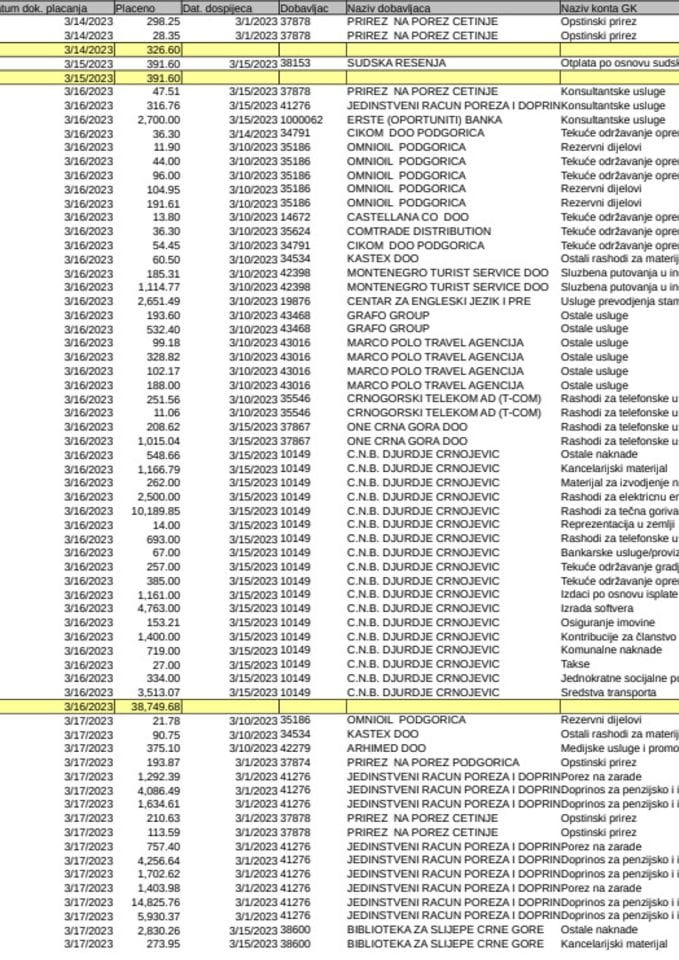 Analitička kartica, 13.03. -17.03.2023.